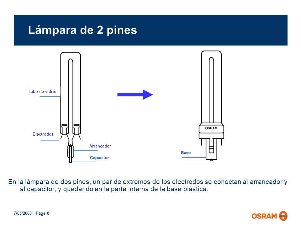 Lámpara de 2 pines Tubo de vidrio. Electrodos. Arrancador.