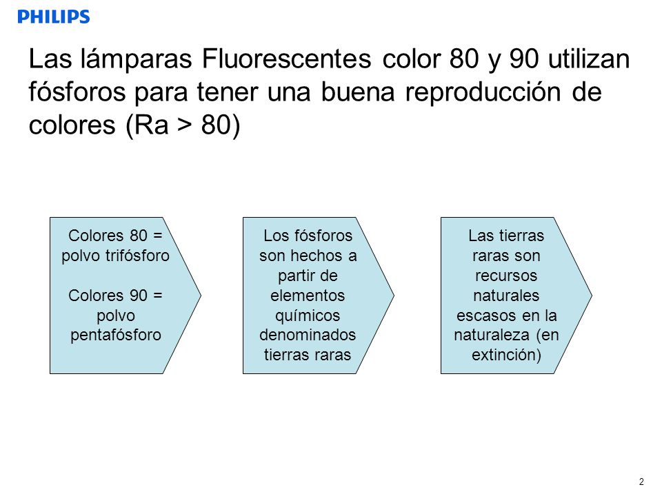 Las lámparas Fluorescentes color 80 y 90 utilizan fósforos para tener una buena reproducción de colores (Ra > 80)