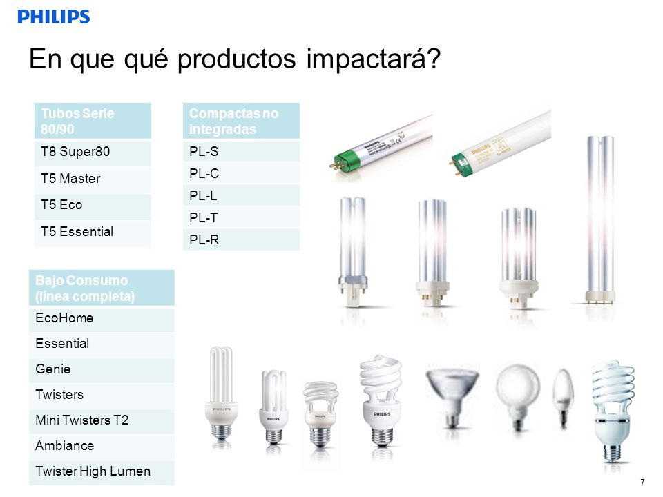 En que qué productos impactará