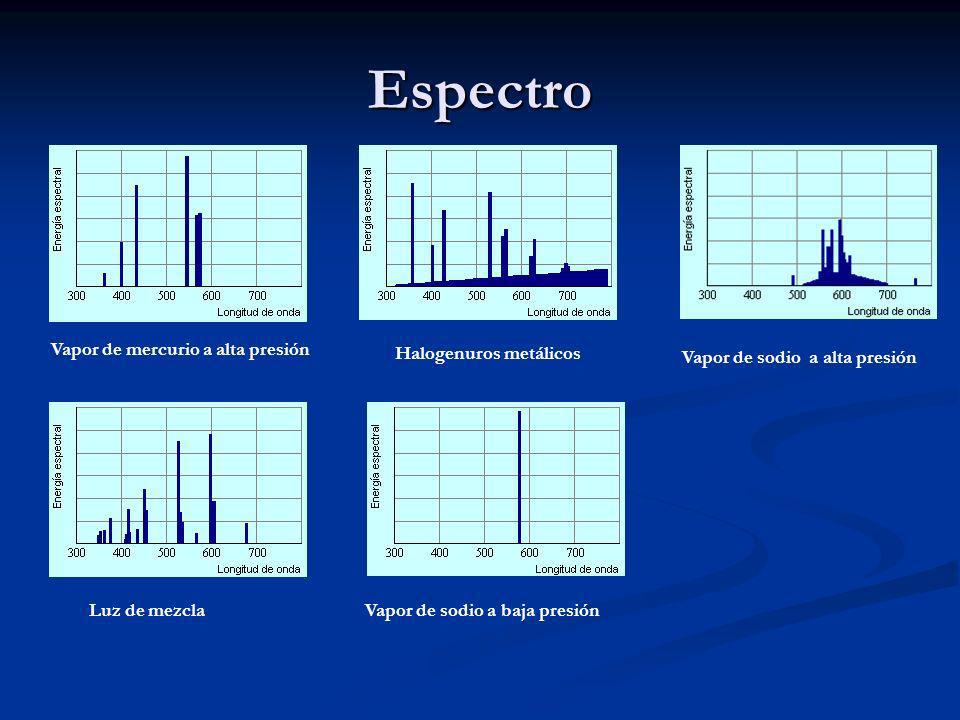 Espectro Vapor de mercurio a alta presión Halogenuros metálicos