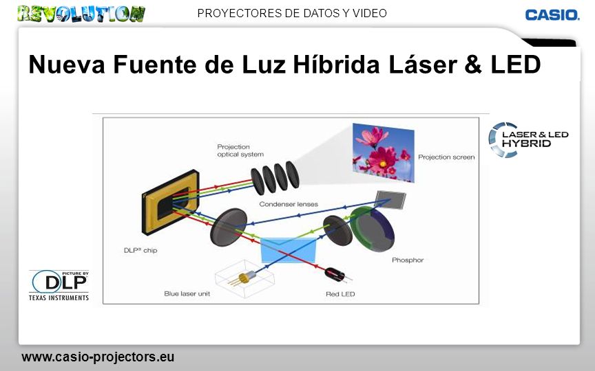 Nueva Fuente de Luz Híbrida Láser & LED