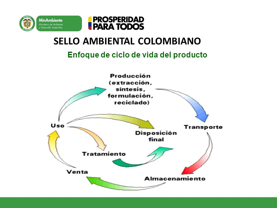 SELLO AMBIENTAL COLOMBIANO Enfoque de ciclo de vida del producto