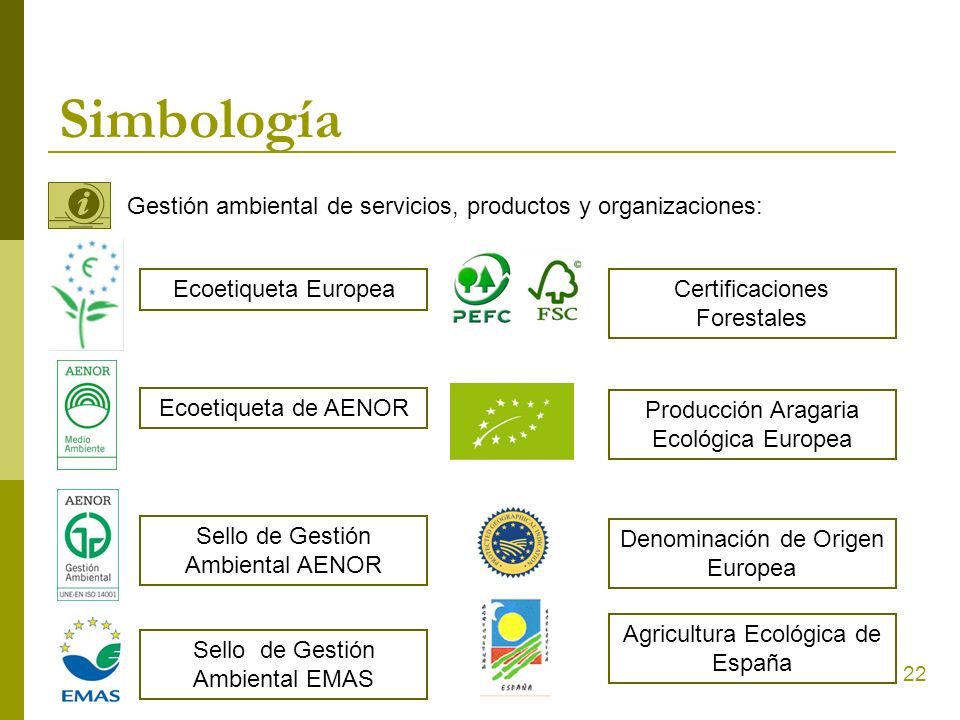 Simbología Gestión ambiental de servicios, productos y organizaciones: