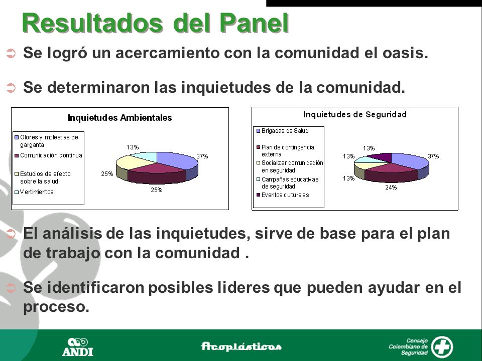 Resultados del Panel Se logró un acercamiento con la comunidad el oasis. Se determinaron las inquietudes de la comunidad.