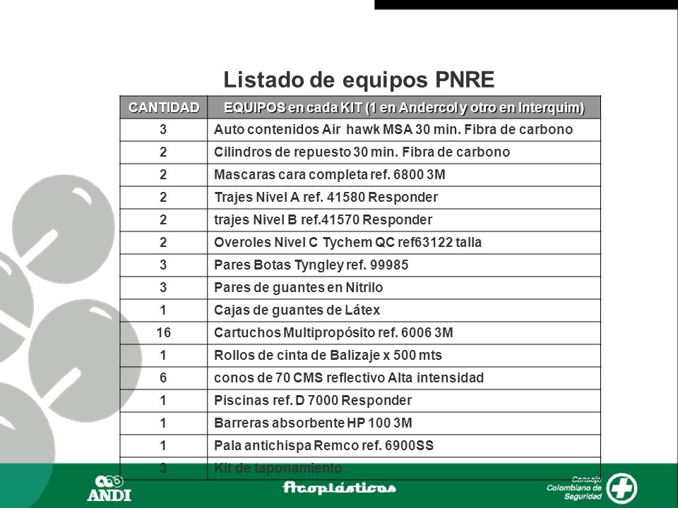 EQUIPOS en cada KIT (1 en Andercol y otro en Interquim)