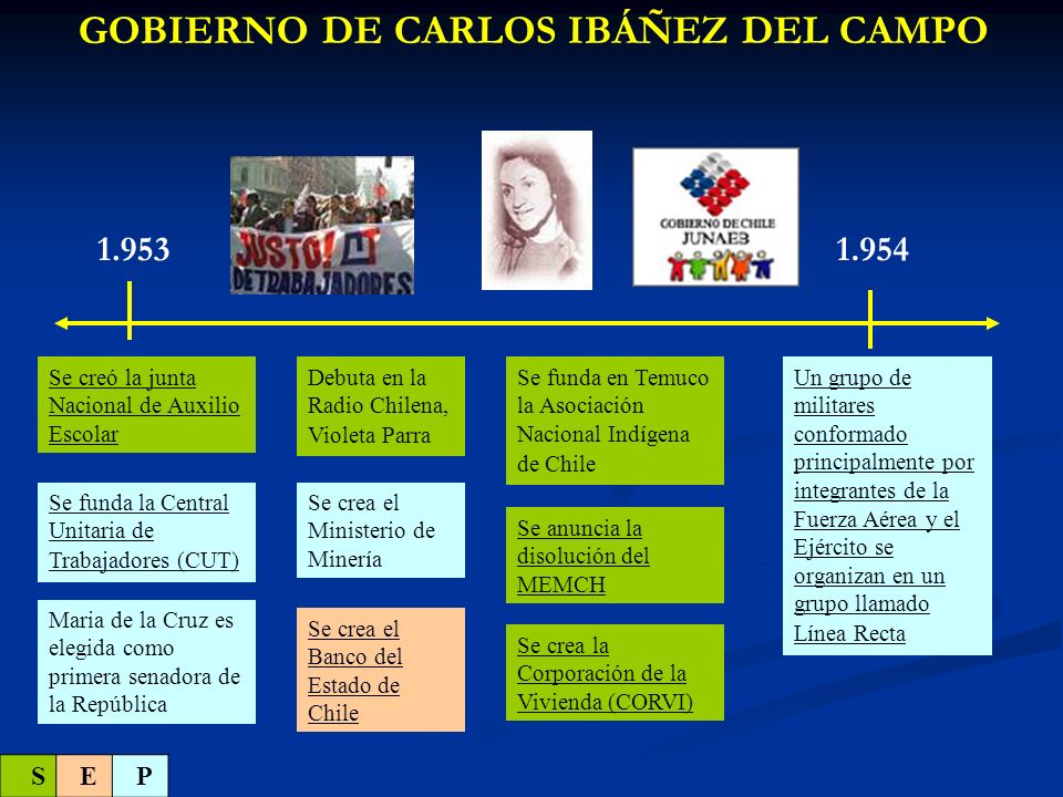 GOBIERNO DE CARLOS IBÁÑEZ DEL CAMPO