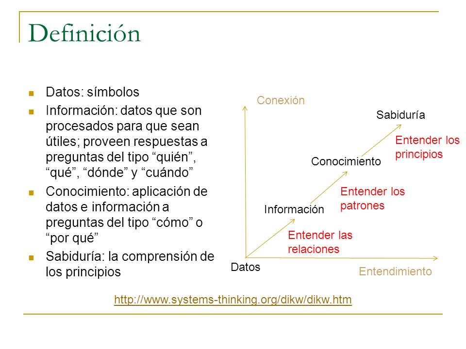 Definición Datos: símbolos