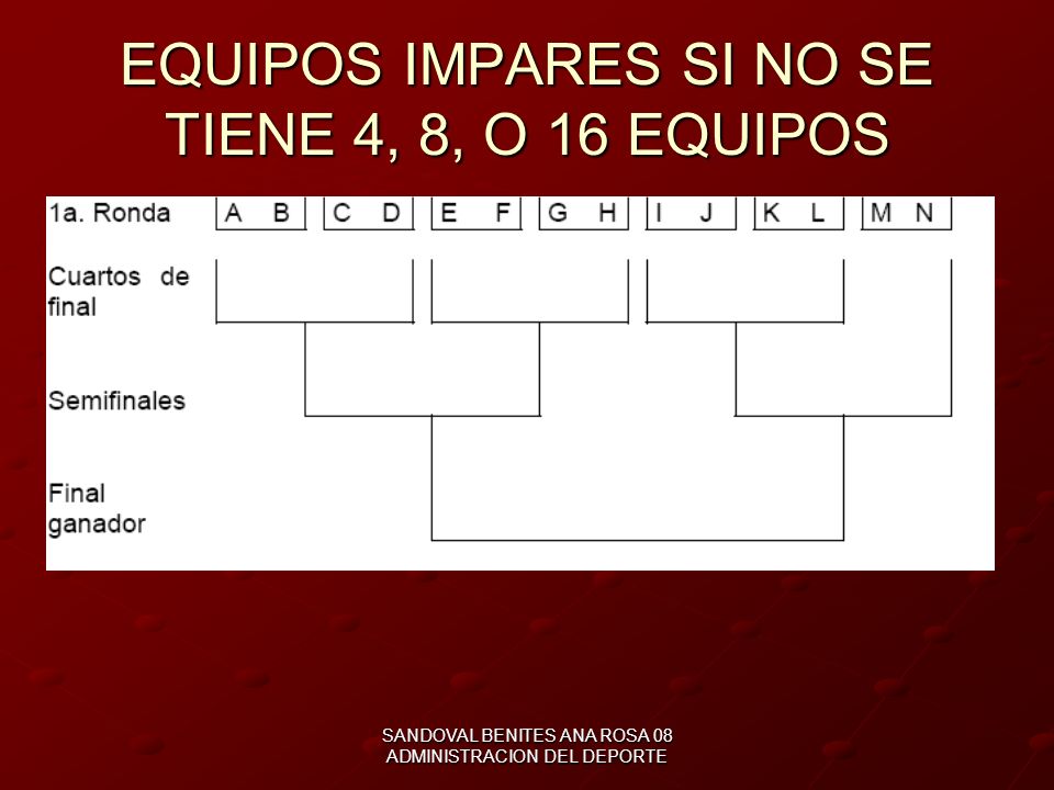 EQUIPOS IMPARES SI NO SE TIENE 4, 8, O 16 EQUIPOS