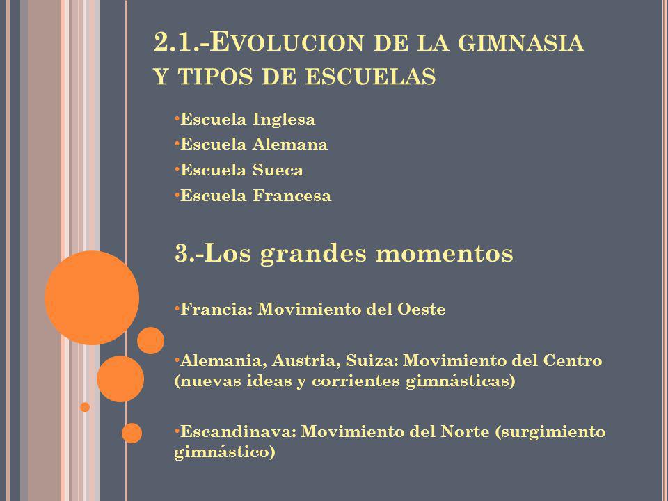 2.1.-Evolucion de la gimnasia y tipos de escuelas