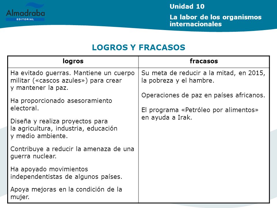 LOGROS Y FRACASOS Unidad 10 La labor de los organismos internacionales