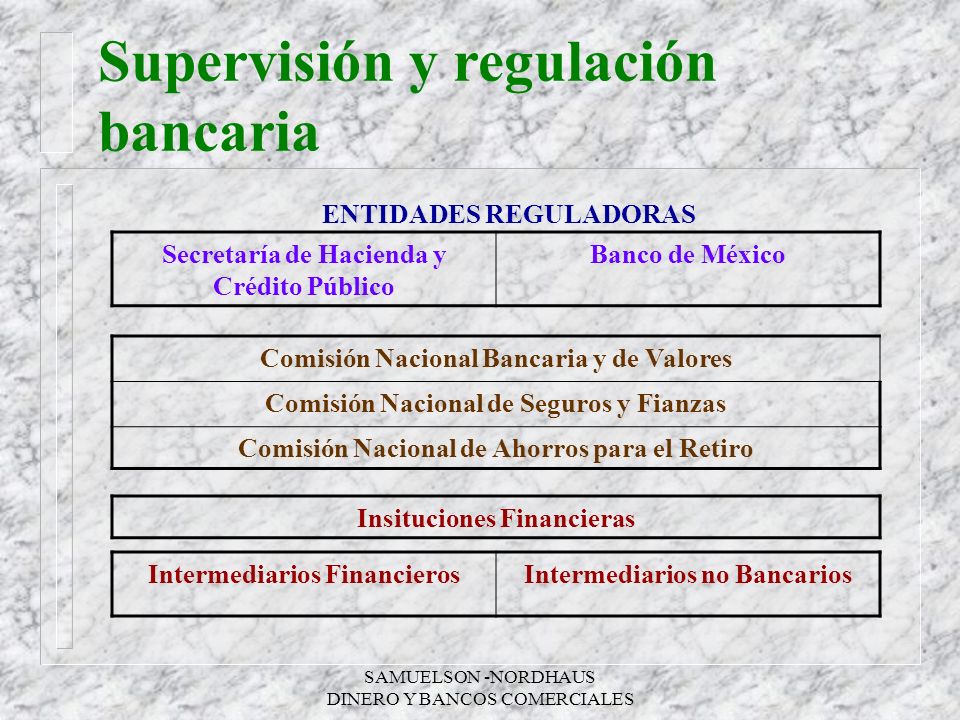 Supervisión y regulación bancaria