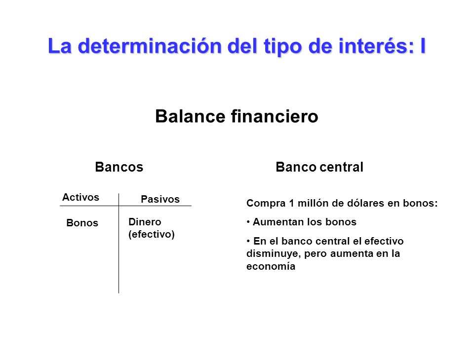 La determinación del tipo de interés: I