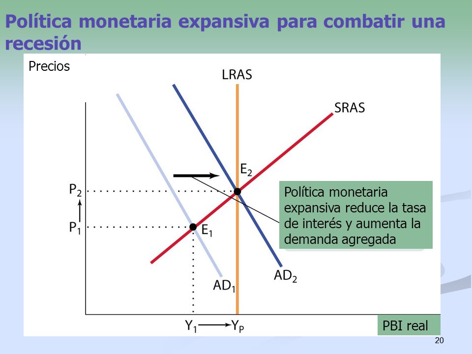Política monetaria expansiva para combatir una recesión