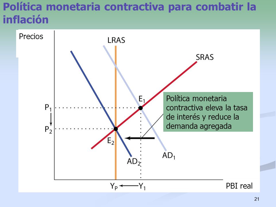 Política monetaria contractiva para combatir la inflación