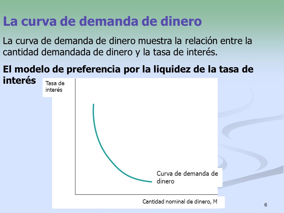La curva de demanda de dinero