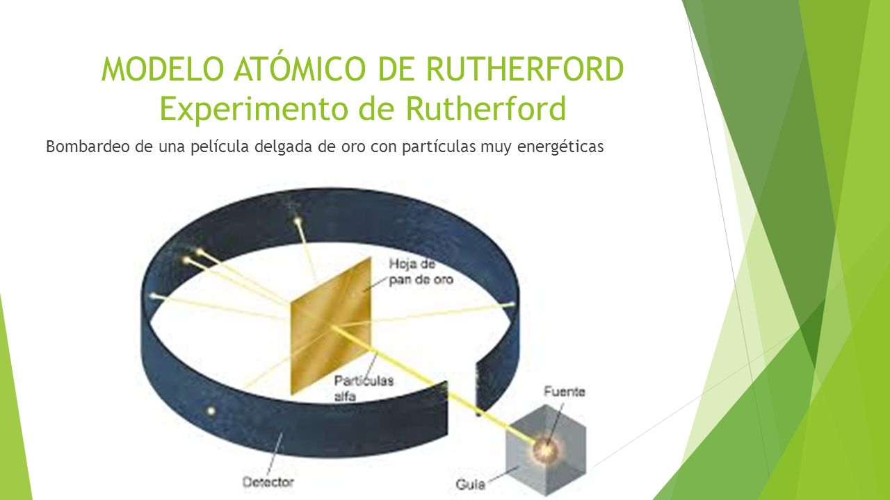 MODELO ATÓMICO DE RUTHERFORD Experimento de Rutherford