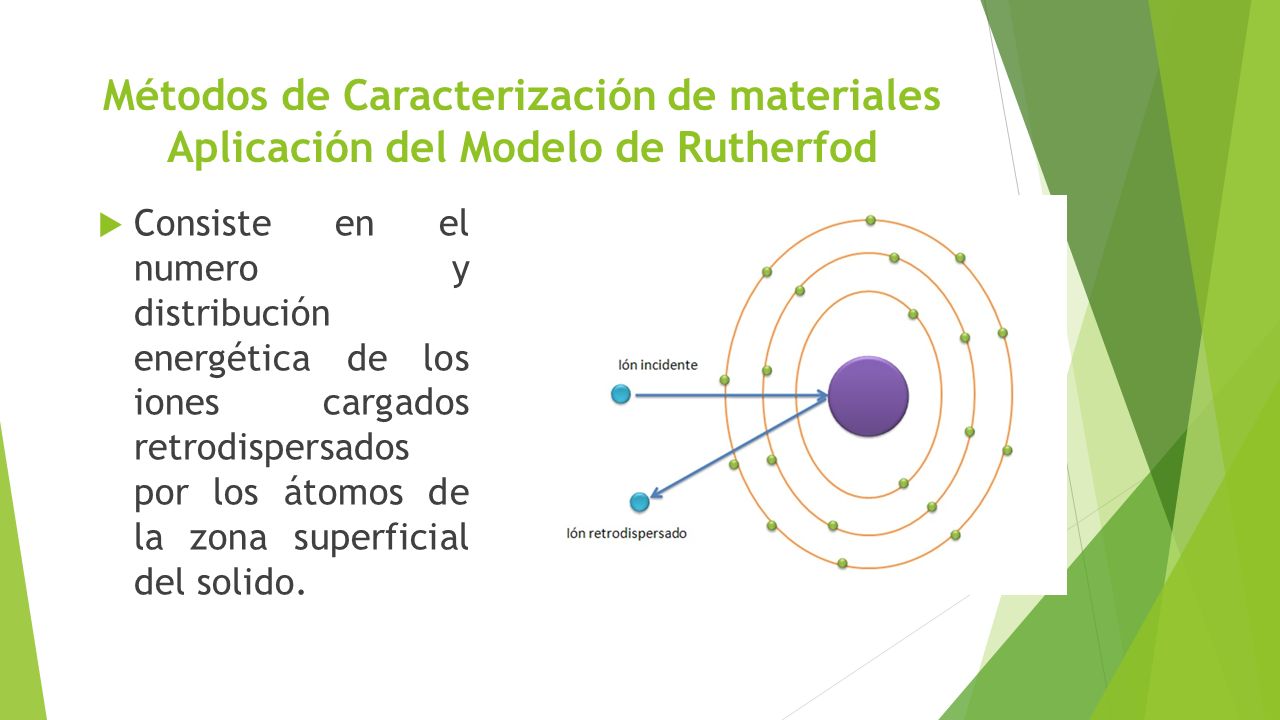 Métodos de Caracterización de materiales Aplicación del Modelo de Rutherfod