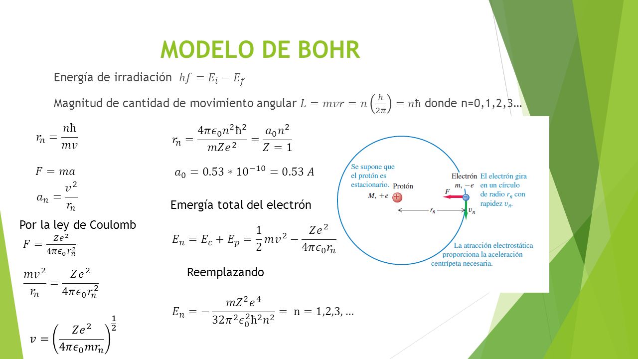 MODELO DE BOHR Energía de irradiación ℎ𝑓= 𝐸 𝑖 − 𝐸 𝑓 Magnitud de cantidad de movimiento angular 𝐿=𝑚𝑣𝑟=𝑛 ℎ 2𝜋 =𝑛ћ donde n=0,1,2,3…