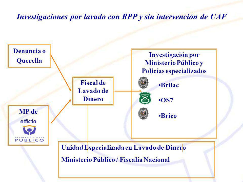 Investigaciones por lavado con RPP y sin intervención de UAF