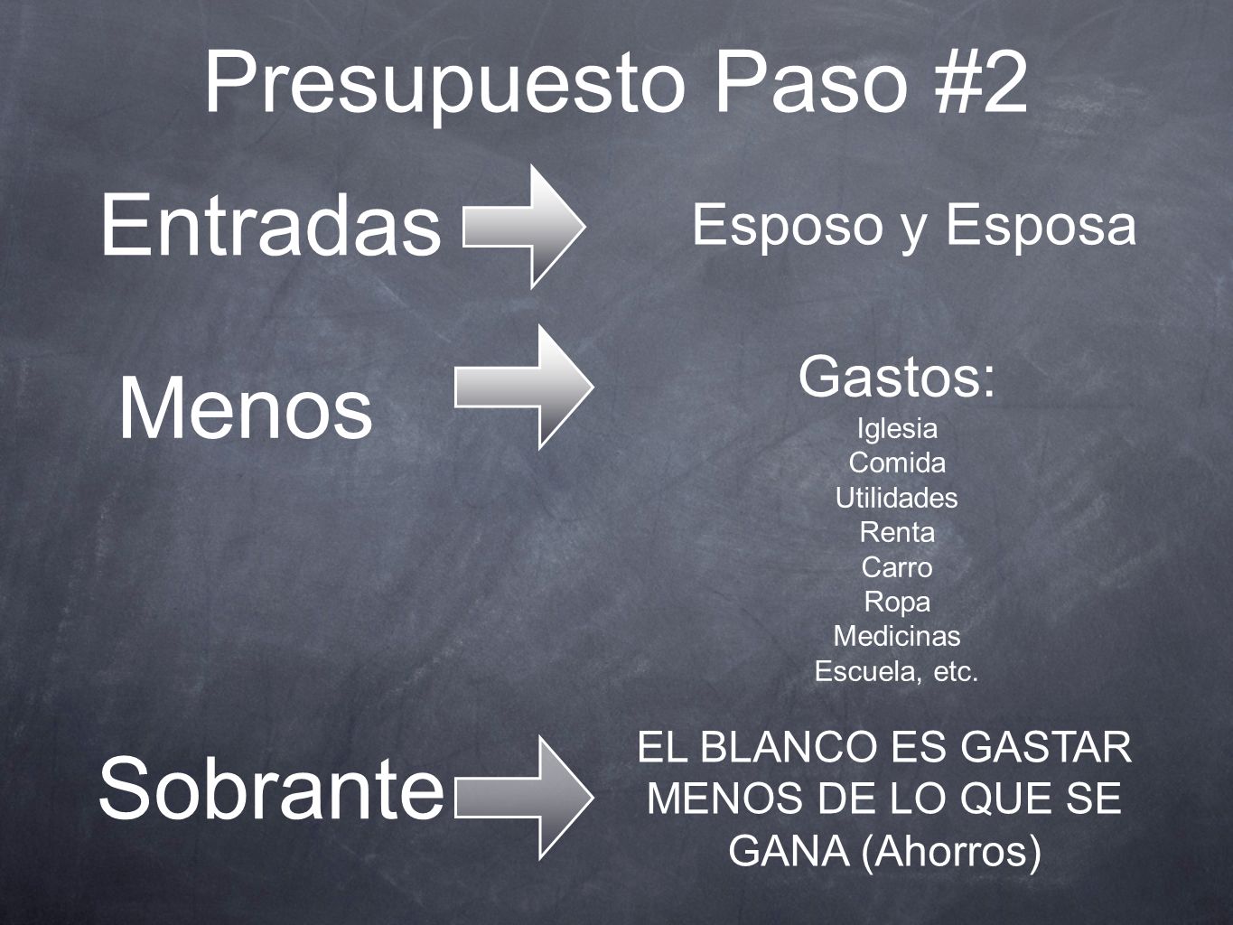 EL BLANCO ES GASTAR MENOS DE LO QUE SE GANA (Ahorros)