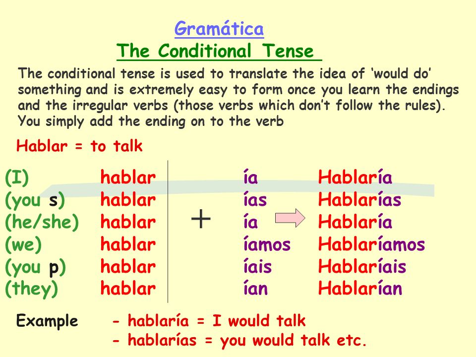 + Gramática The Conditional Tense (I) hablar ía (you s) hablar ías