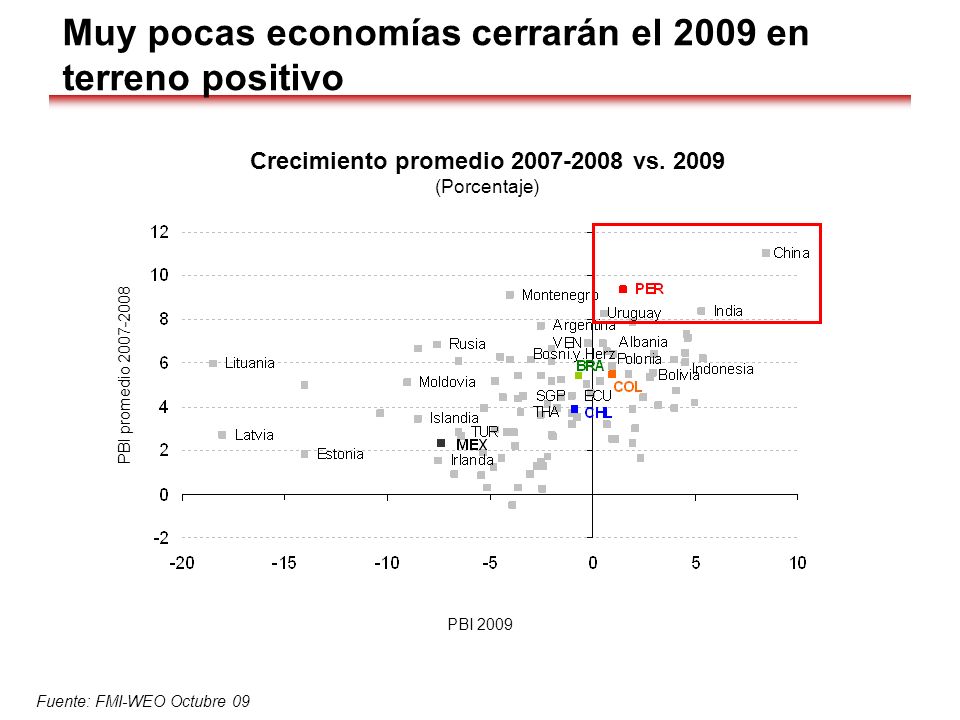 Muy pocas economías cerrarán el 2009 en terreno positivo