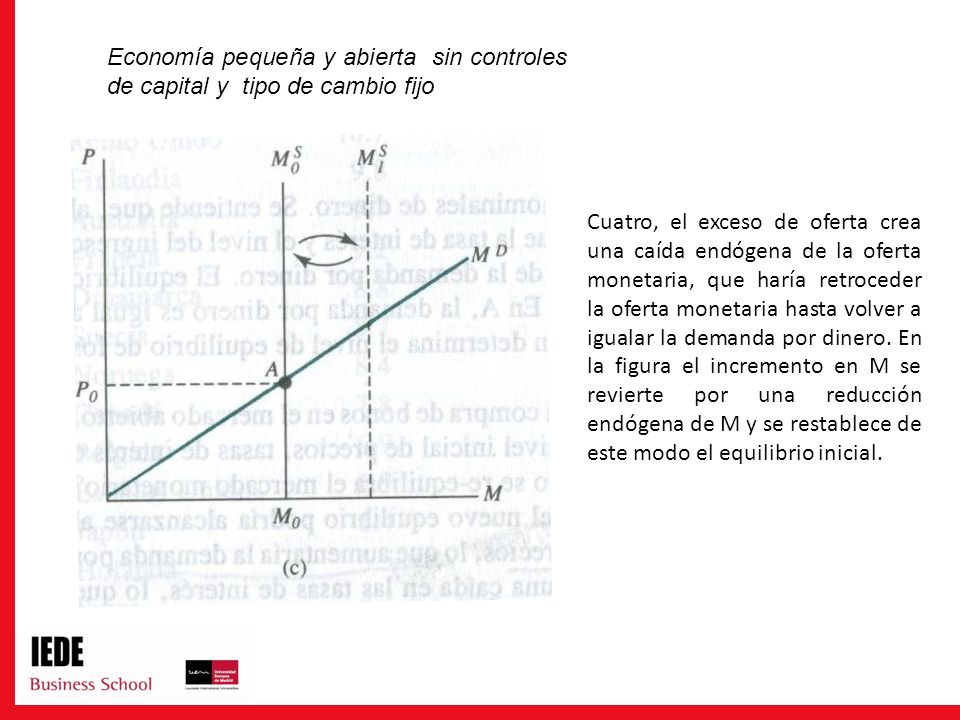 Economía pequeña y abierta sin controles de capital y tipo de cambio fijo