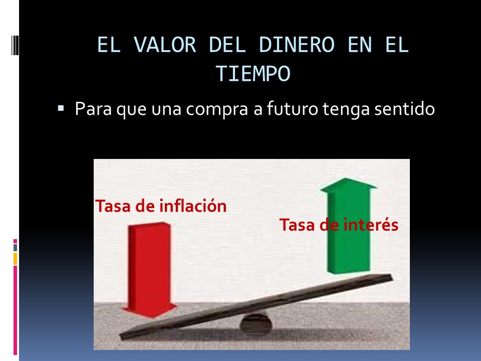 EL VALOR DEL DINERO EN EL TIEMPO
