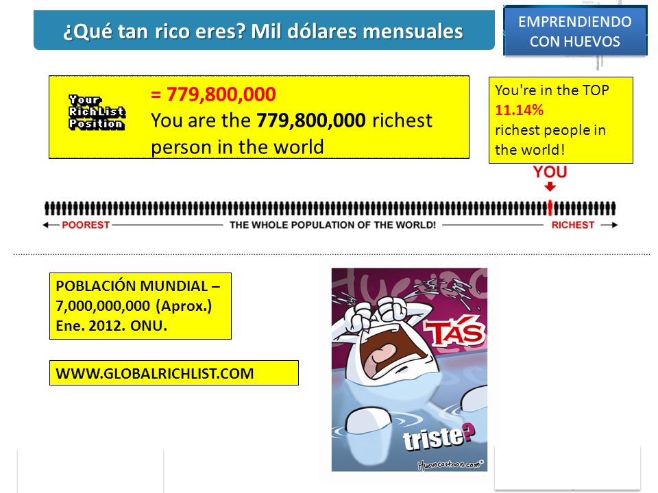 ¿Qué tan rico eres Mil dólares mensuales