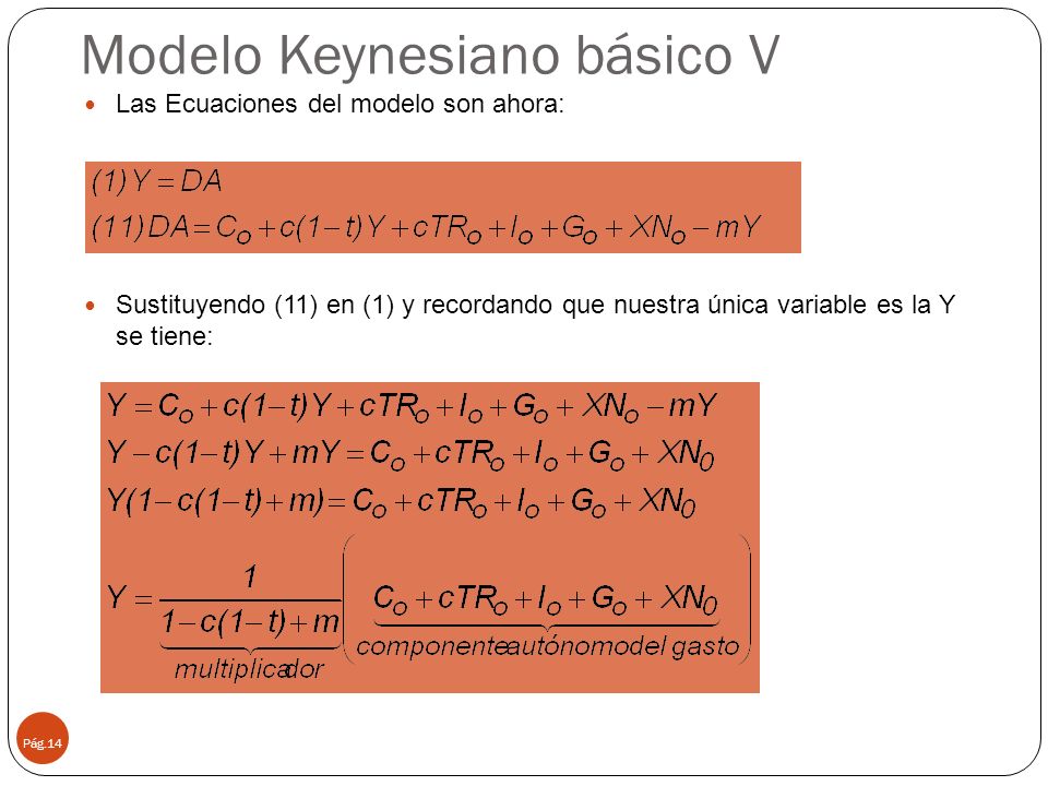 Modelo Keynesiano básico V