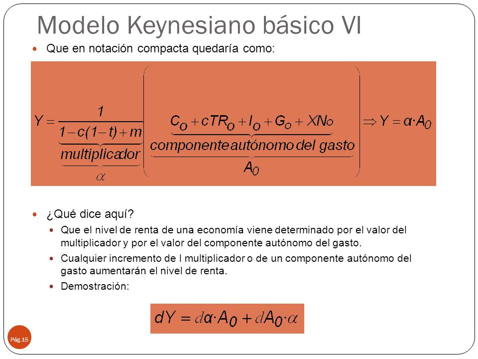 Modelo Keynesiano básico VI