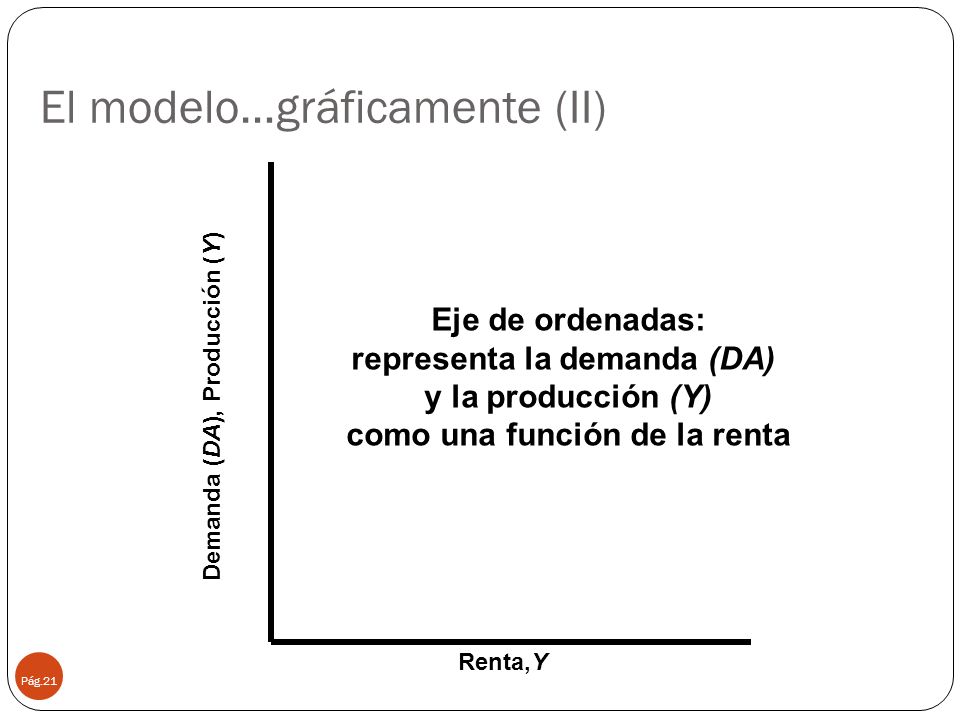 El modelo…gráficamente (II)