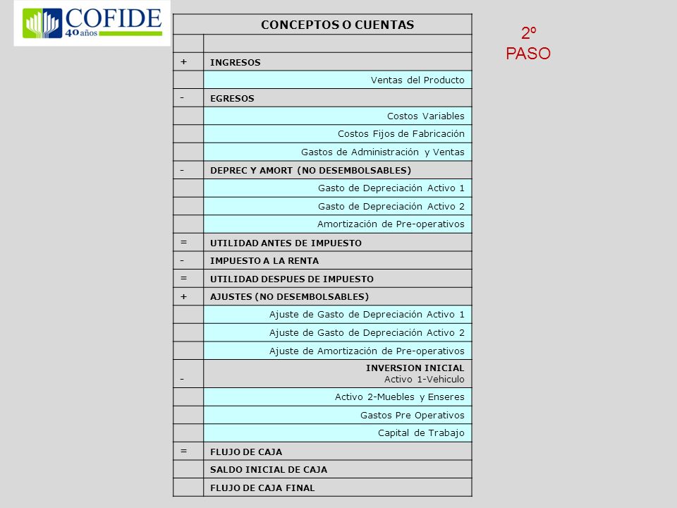 2º PASO CONCEPTOS O CUENTAS + Ventas del Producto - Costos Variables