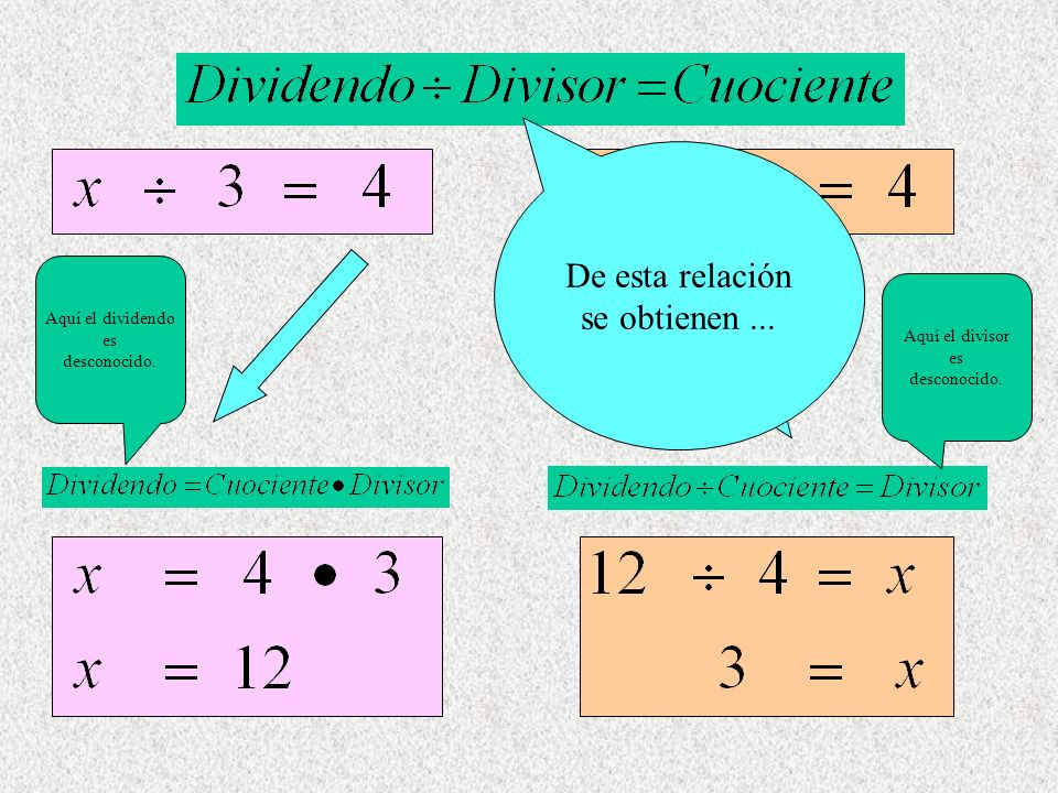 De esta relación se obtienen ... Aquí el dividendo es Aquí el divisor