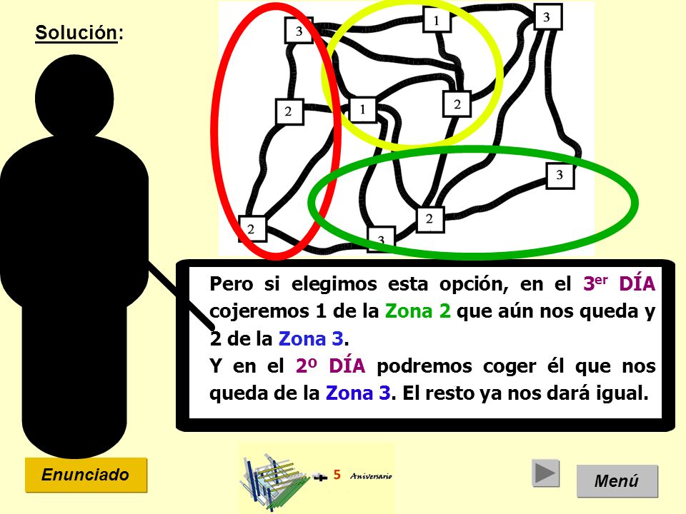 Solución: Pero si elegimos esta opción, en el 3er DÍA cojeremos 1 de la Zona 2 que aún nos queda y 2 de la Zona 3.