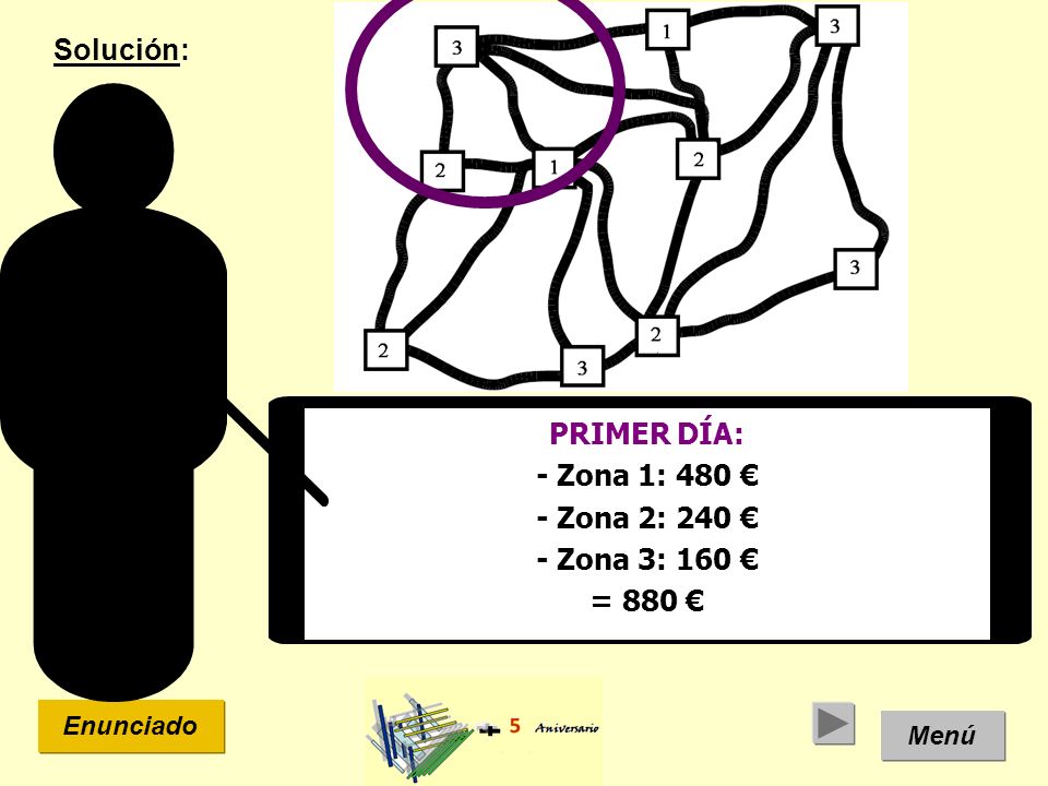 PRIMER DÍA: - Zona 1: 480 € - Zona 2: 240 € - Zona 3: 160 € = 880 €