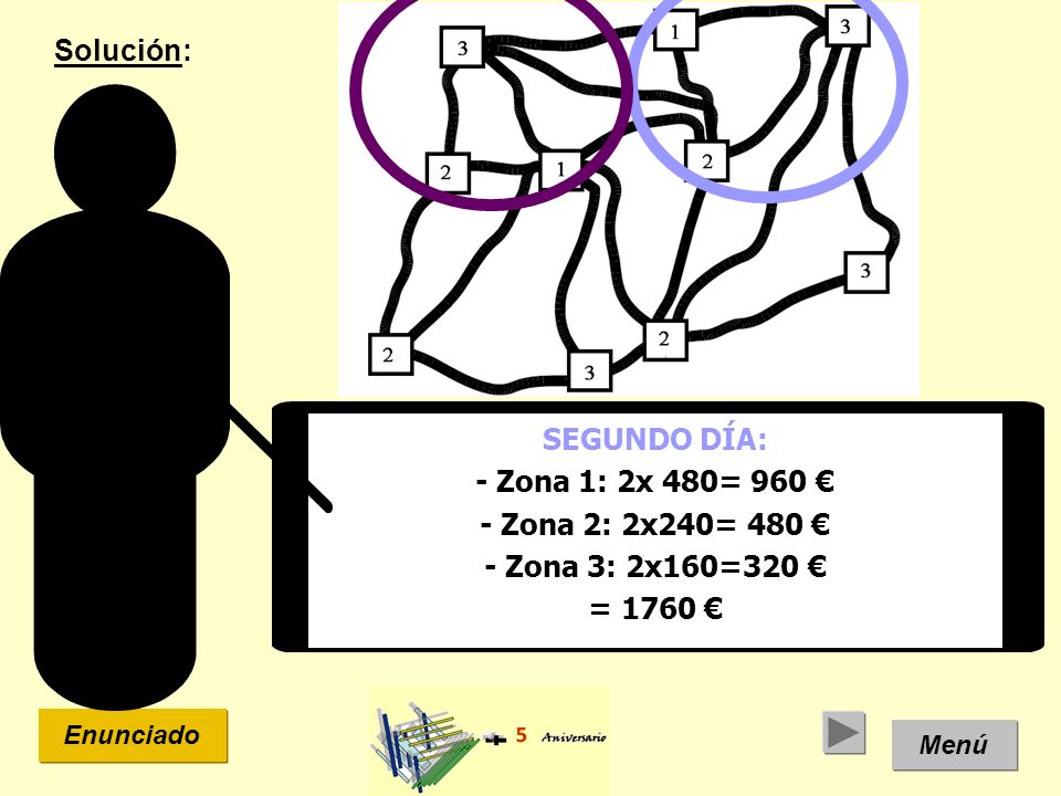 Solución: SEGUNDO DÍA: - Zona 1: 2x 480= 960 € - Zona 2: 2x240= 480 €