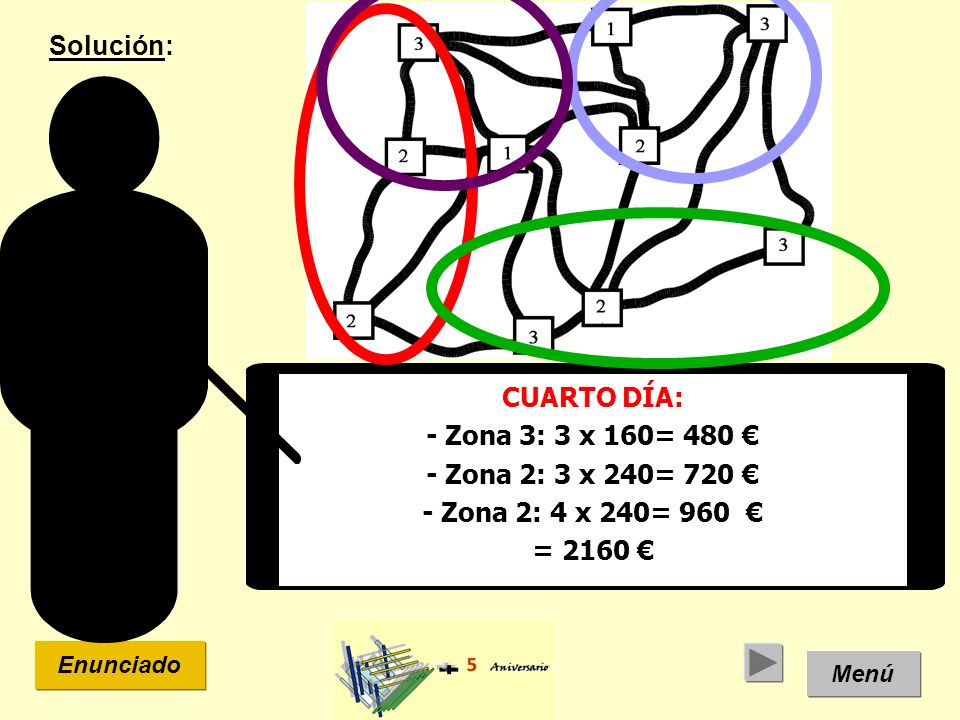 Solución: CUARTO DÍA: - Zona 3: 3 x 160= 480 €