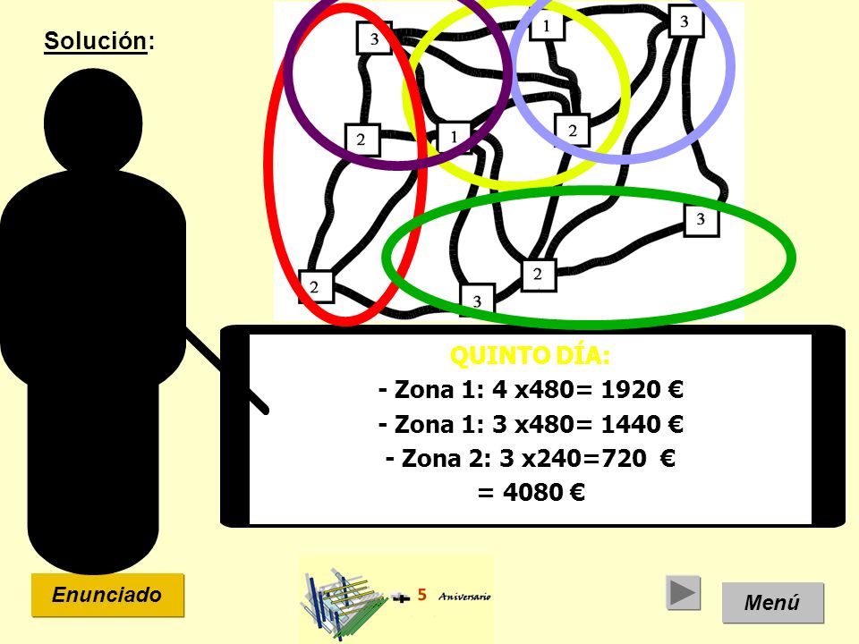 Solución: QUINTO DÍA: - Zona 1: 4 x480= 1920 €