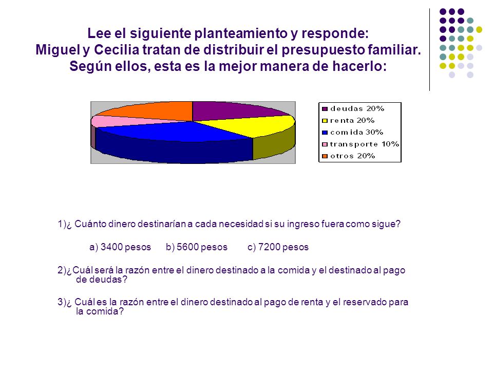 Lee el siguiente planteamiento y responde: Miguel y Cecilia tratan de distribuir el presupuesto familiar. Según ellos, esta es la mejor manera de hacerlo:
