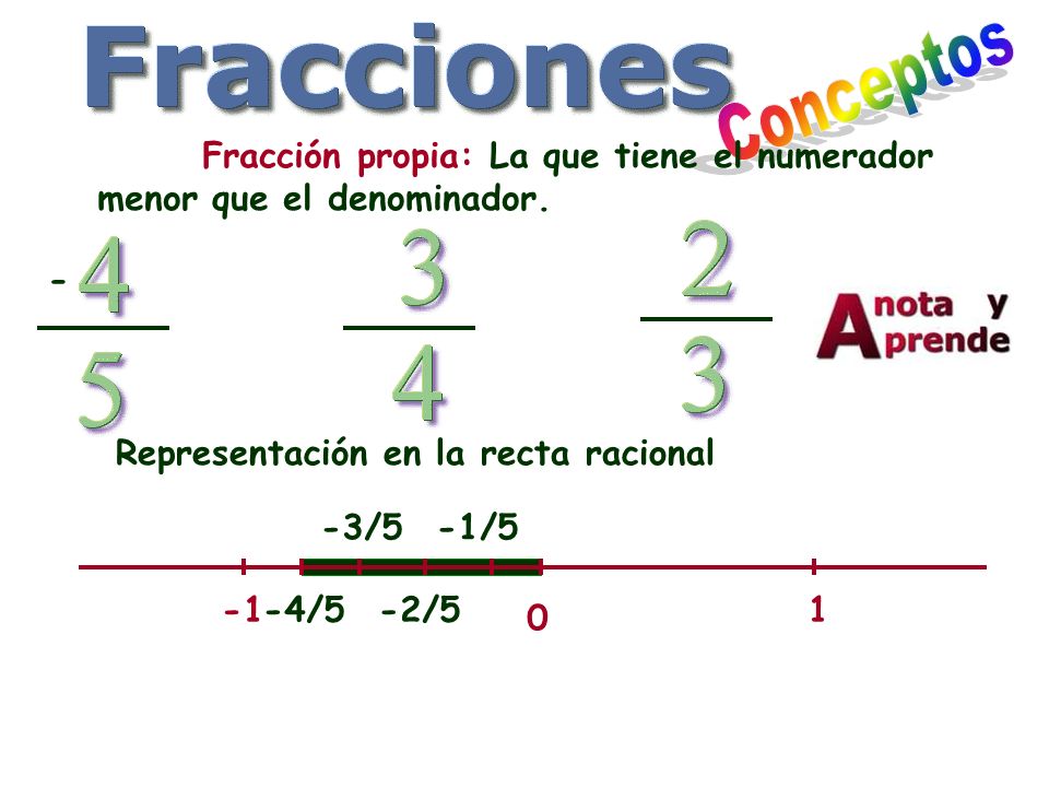 Conceptos Fracción propia: La que tiene el numerador menor que el denominador. - Representación en la recta racional.