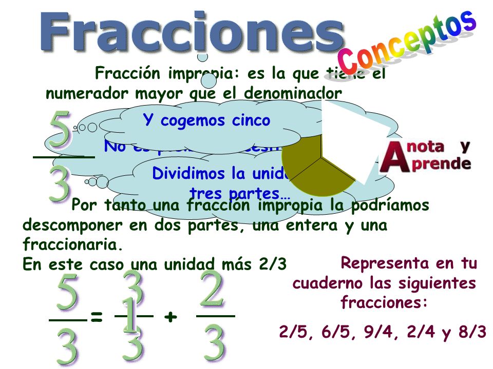 Conceptos Fracción impropia: es la que tiene el numerador mayor que el denominador. ¿Cómo No es posible, necesitamos otra unidad.