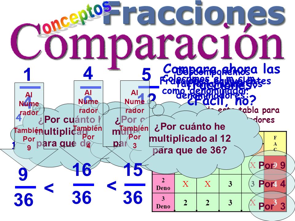 onceptos Compara ahora las fracciones: ¿Fácil, no 5. Descomponemos factorialmente los denominadores: