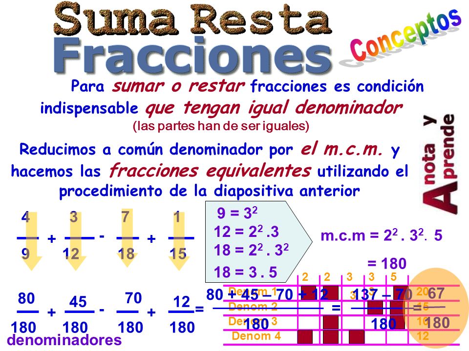 Conceptos Para sumar o restar fracciones es condición indispensable que tengan igual denominador (las partes han de ser iguales)