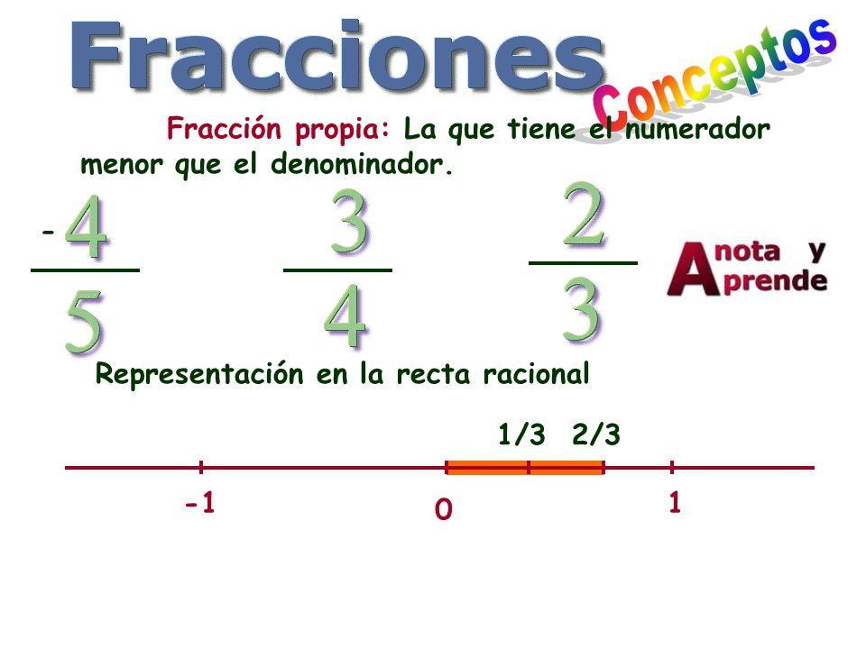 Conceptos Fracción propia: La que tiene el numerador menor que el denominador. - Representación en la recta racional.