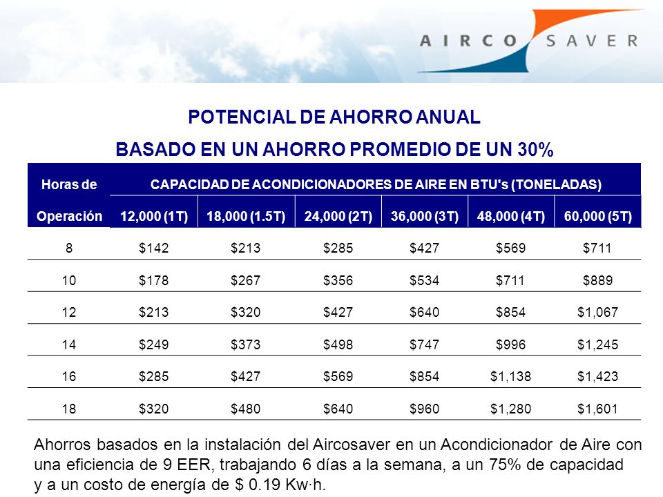 POTENCIAL DE AHORRO ANUAL BASADO EN UN AHORRO PROMEDIO DE UN 30%