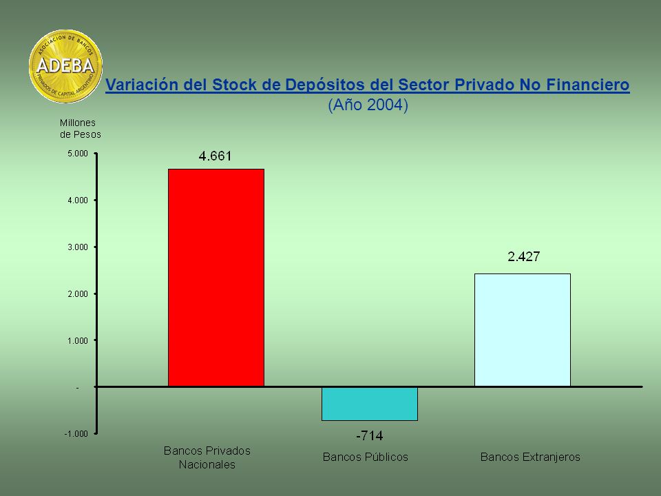 Variación del Stock de Depósitos del Sector Privado No Financiero