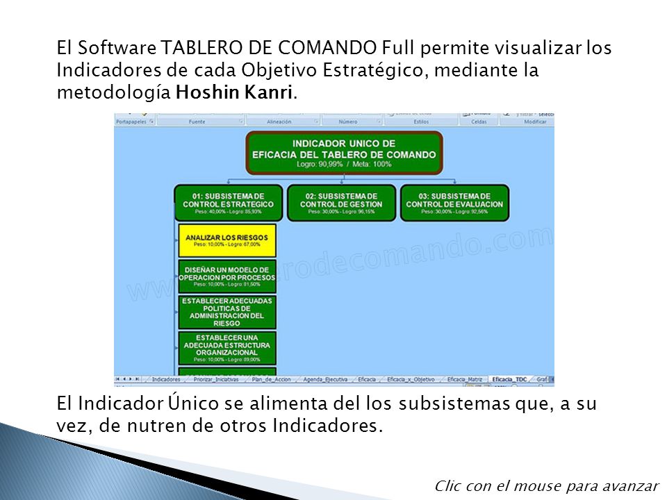 El Software TABLERO DE COMANDO Full permite visualizar los Indicadores de cada Objetivo Estratégico, mediante la metodología Hoshin Kanri.