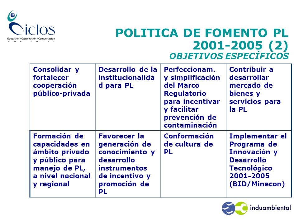 POLITICA DE FOMENTO PL (2) OBJETIVOS ESPECÍFICOS