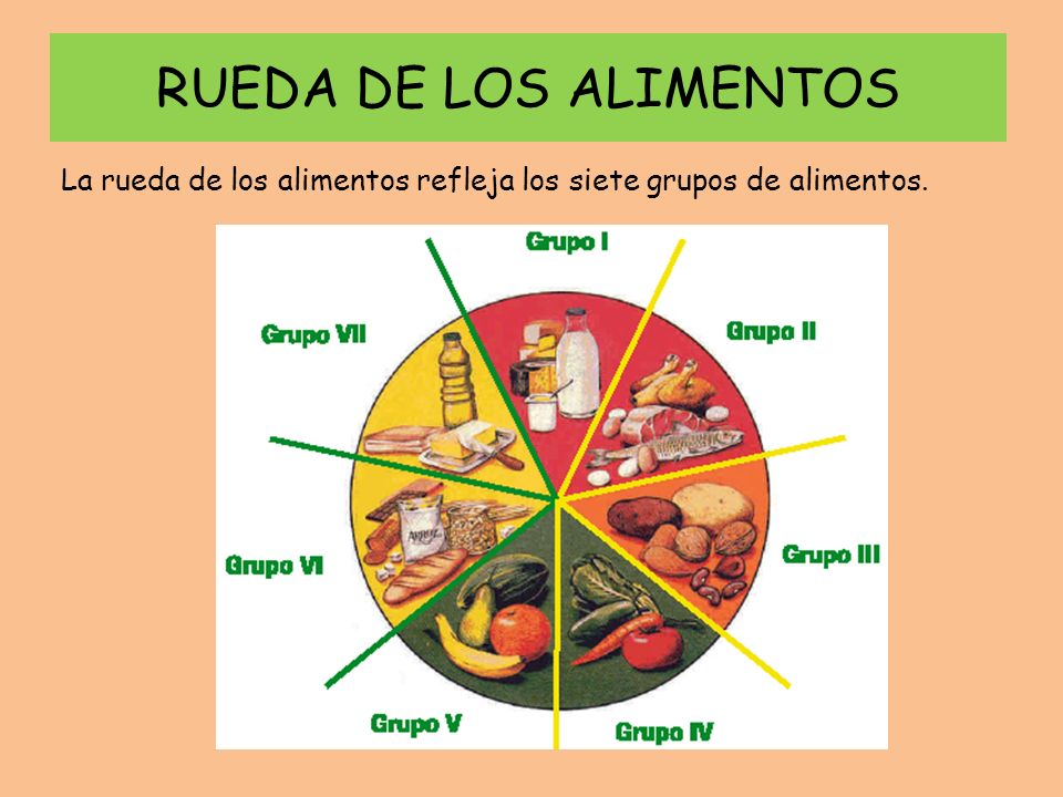 https://slideplayer.es/slide/110452/1/images/31/RUEDA+DE+LOS+ALIMENTOS+La+rueda+de+los+alimentos+refleja+los+siete+grupos+de+alimentos..jpg